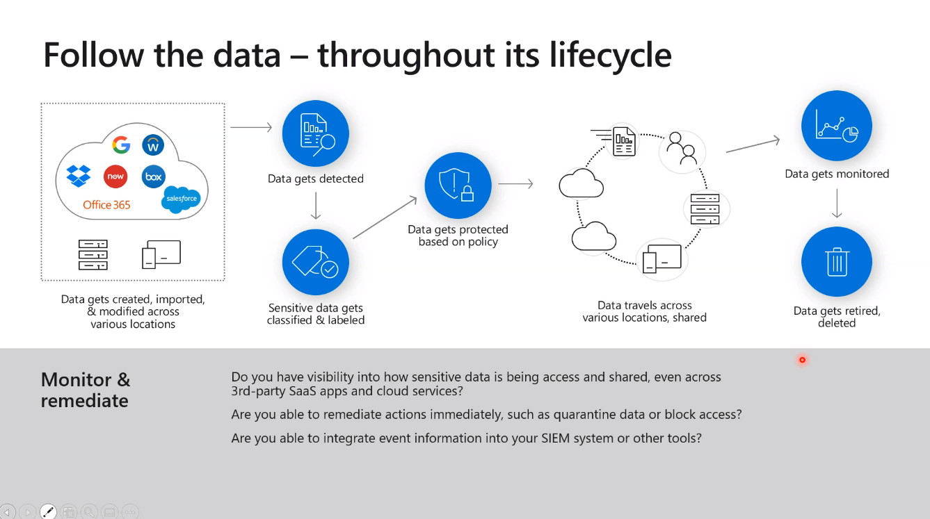 follow the data - throughout its lifecycle